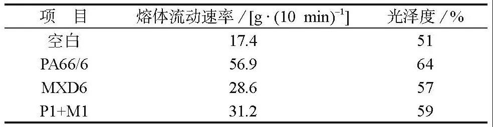 如何改善高玻纤含量PA66复合材料的外观?