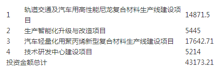 南京聚隆科技IPO首发经过 将在深交所上市