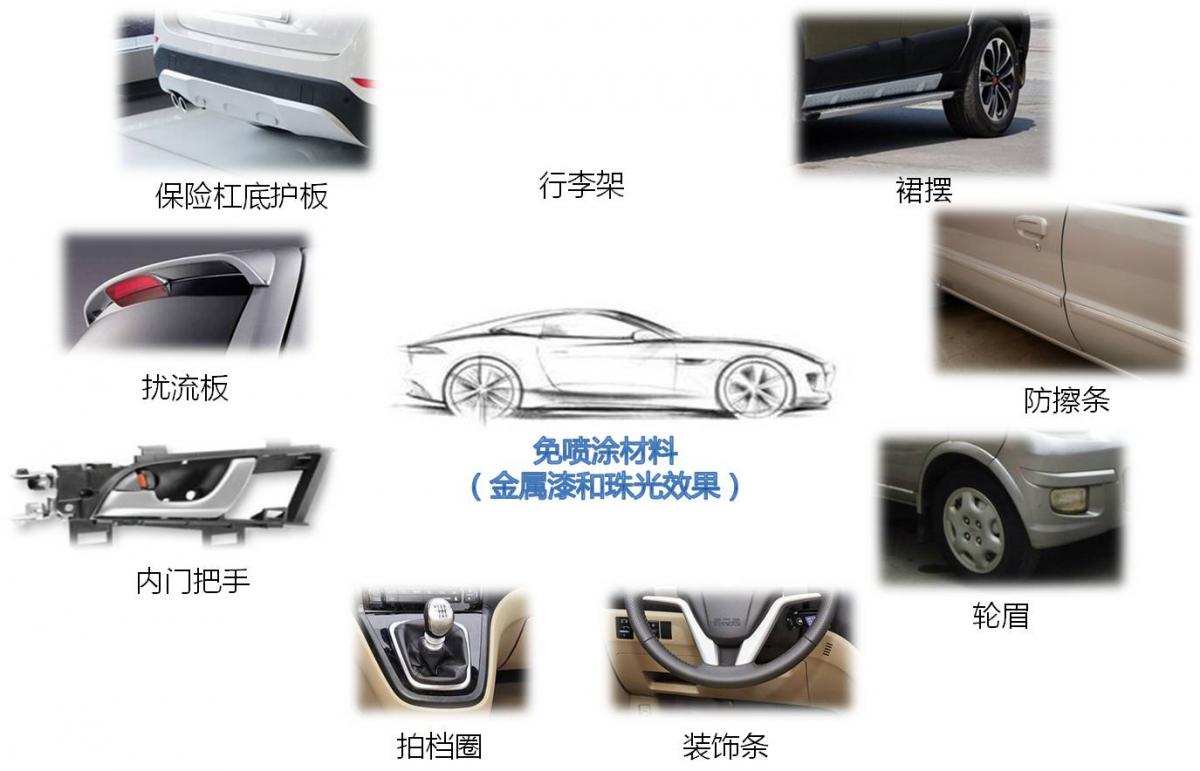 图8 金属漆和珠光效果免喷涂材料在汽车上的应用