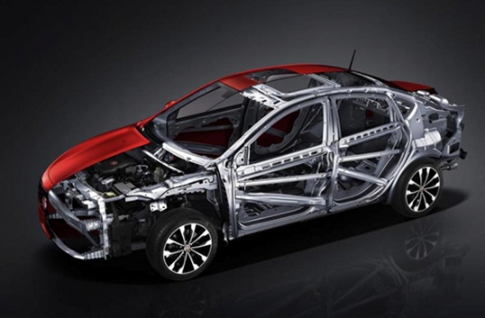 汽车轻量化产业助推政策解读