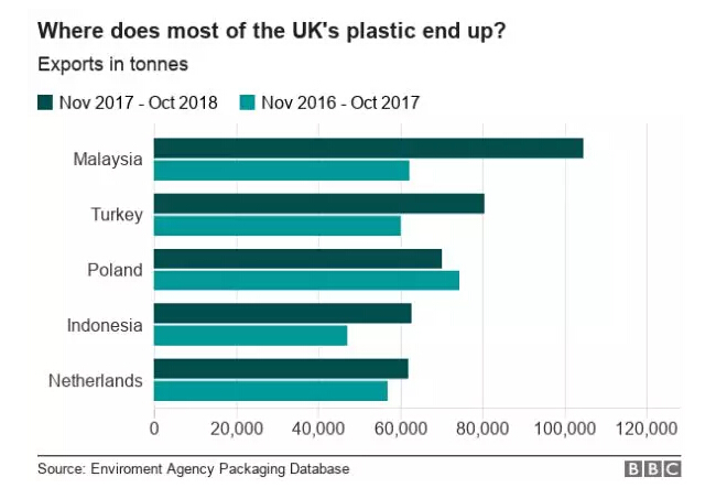发达国度面临的垃圾山有没有呈现?