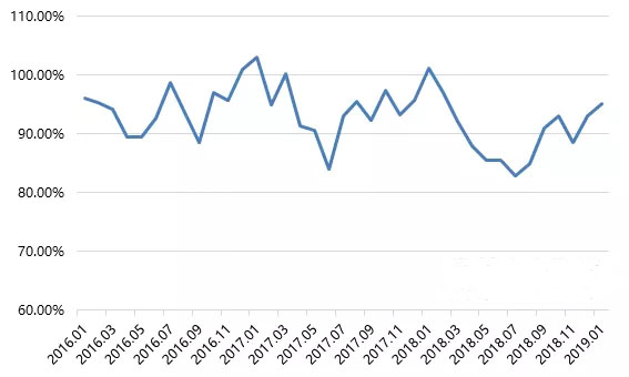 国际聚乙烯安装检修计划出台