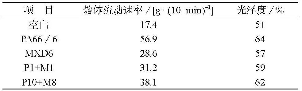如何改善高玻纤含量PA66复合材料的外观?