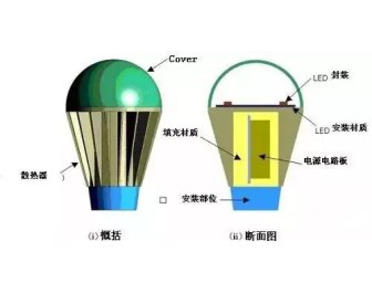 导热塑料成为LED照明灯具散热新宠
