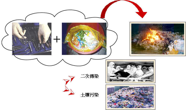 美国的第三种选择：医药废弃物变身塑料建材