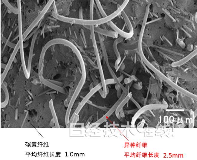 东丽开发出耐冲击性翻倍的CFRP 混合异种纤维
