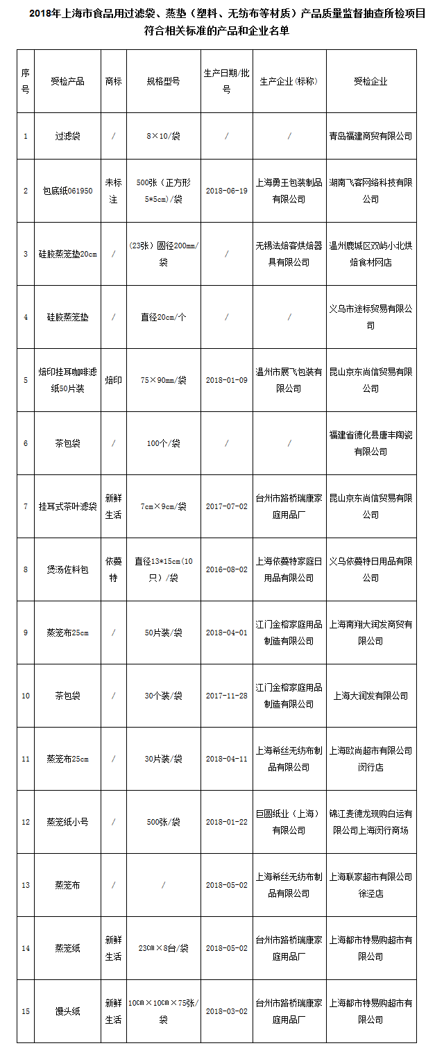 上海市质监局队塑料材质过滤袋停止抽检