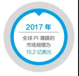 没有PI就不会有今天的微电子技术