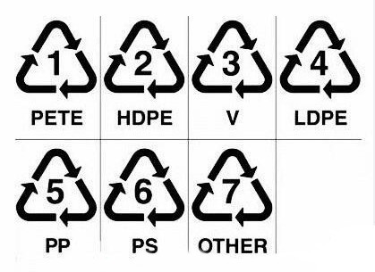 塑料瓶底部数字有什么含义？