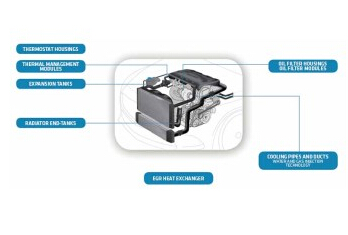 索尔维高功能聚酰胺推出新产品Technyl Blue