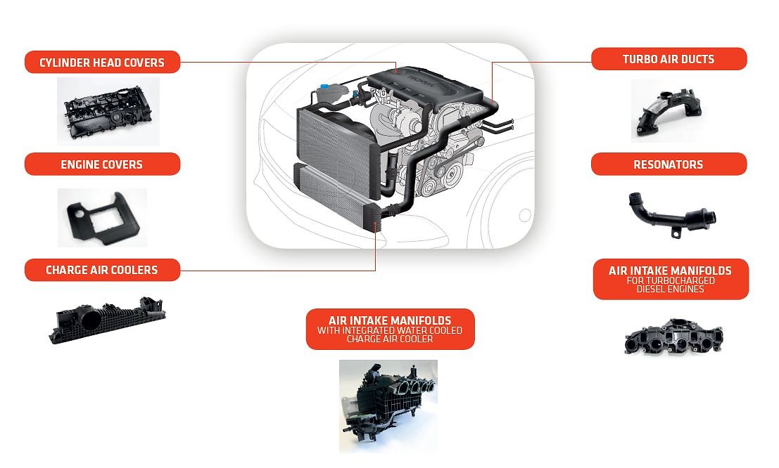 索尔维推出功能聚酰胺Technyl®Red S