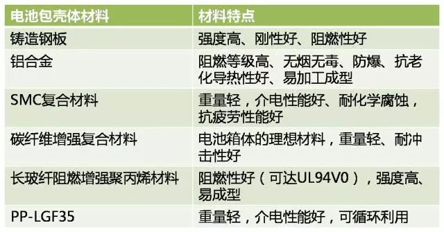 新动力汽车如何做好防火阻燃呢?