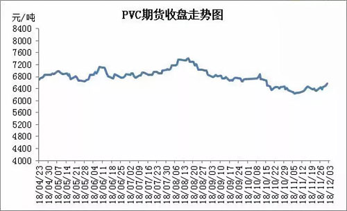 12月份PVC期货成交量报312842手
