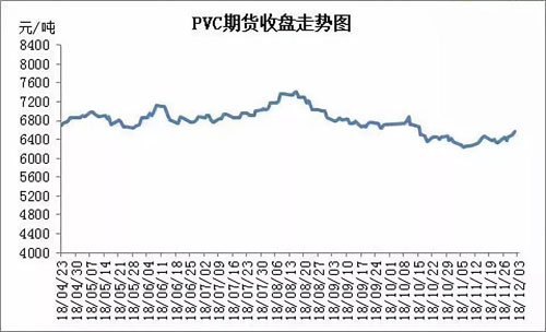 文章45--PVC期货再次拉涨迎来12月开门红.jpg