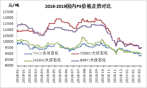 本周市场原油向好，需求预期持续恢复