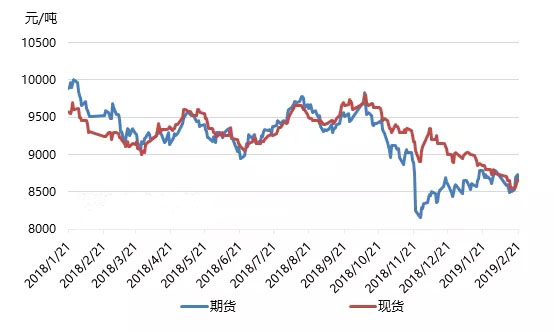 短期市场需求难释放，供需失衡