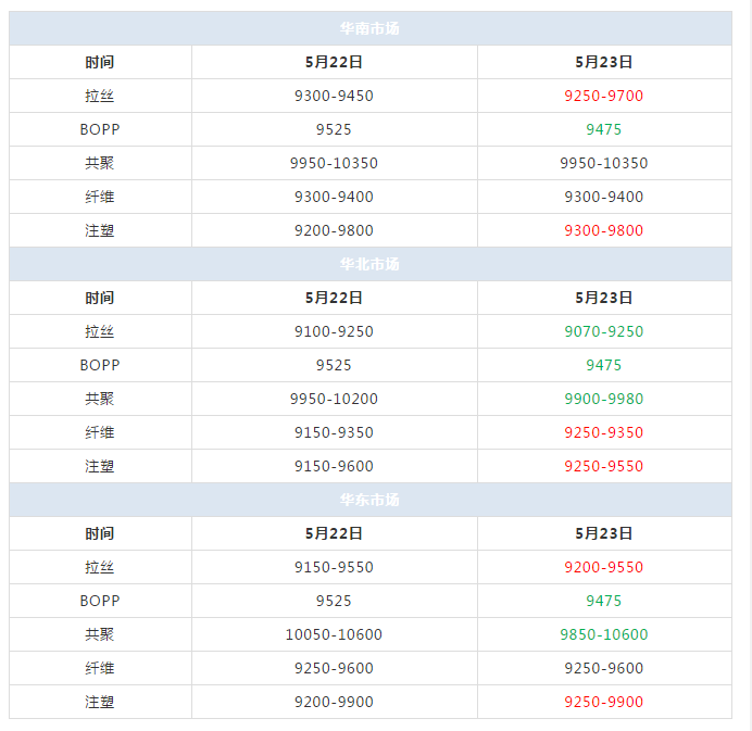 布伦特原油期货盘中再次打破每桶80美元
