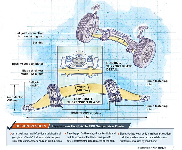 采用玻纤复合资料设计的汽车前轴