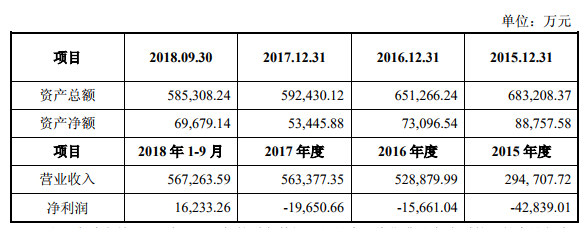 金发科技与宁波海越签署股权转让协议
