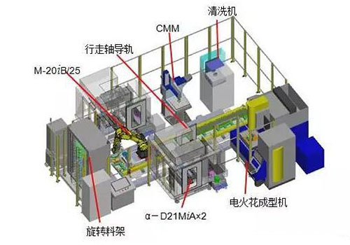 FANUC针对3C模具行业推出24小时自动化加工消费线