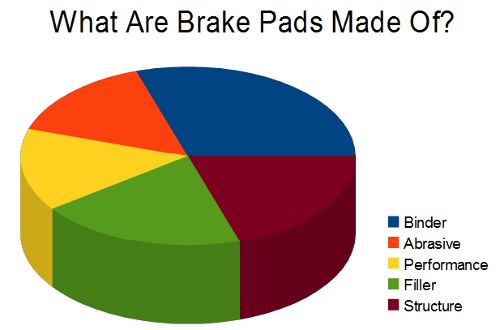 车用资料争霸赛――刹车片资料哪种强