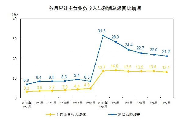 1~7月中国橡塑制品业主营业务支出1.94万亿元