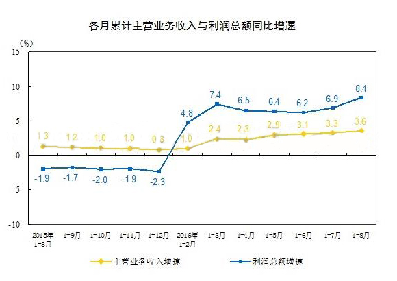 1~8月中国橡塑制品业利润为1237.2亿元 增幅达11.7%