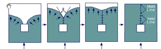 注塑成型缺陷之熔接痕处置方案