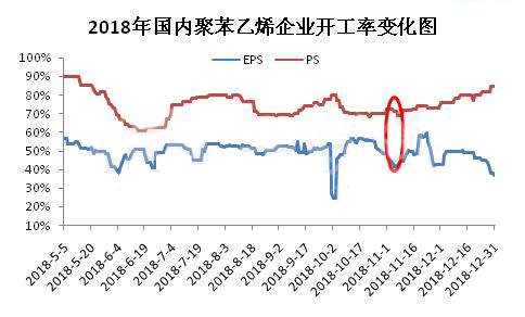 微观政策下硬胶市场，又有何种反响?
