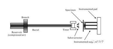 复合资料冲击测试与剖析方法