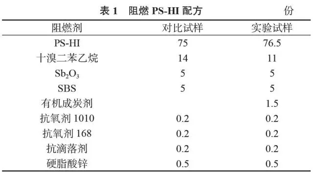 手把手教你如何制备新型低卤阻燃PS-HI 资料