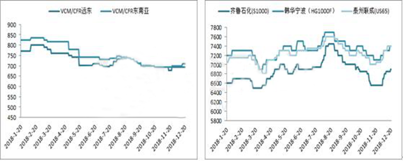 国际乙烯法企业受“11.28”事情影响