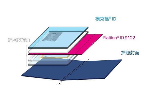 科思创薄膜处理方案 顺应新一代电子护照开展需求