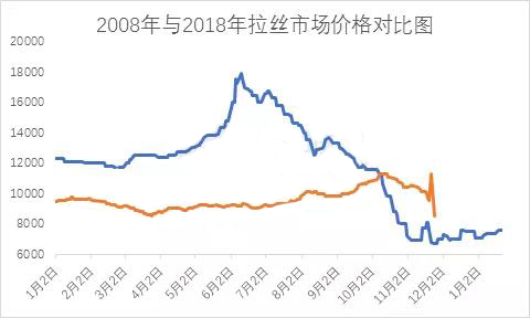 新一轮经济危机预兆