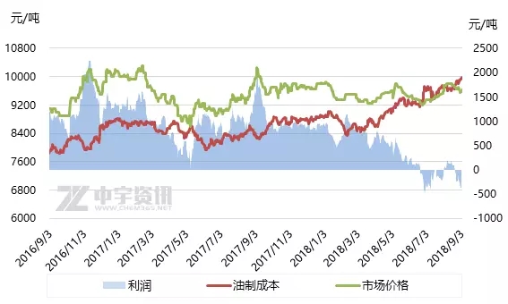 聚乙烯市场坚定风险加剧