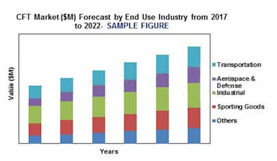 一文带你“看穿”CFT最新趋向！