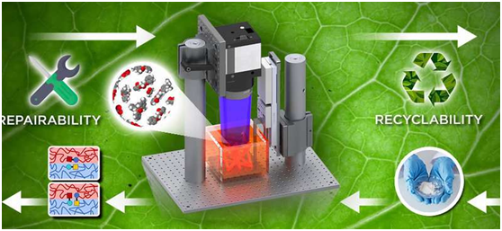 可再加工的热固性3D打印资料降生