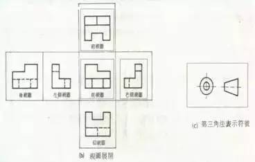 模具设计工艺、构造，思绪精髓在哪里？