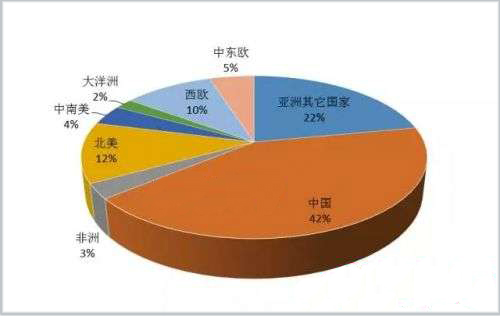 2017年中国增塑剂市场行情分析
