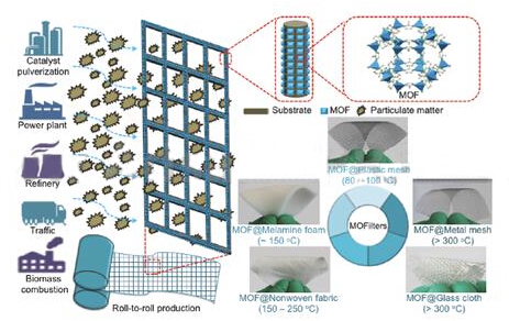 北理工团队发现过滤PM2.5新资料 滤除率超99%