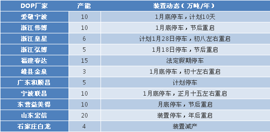 节后归来增塑剂市场如何走势