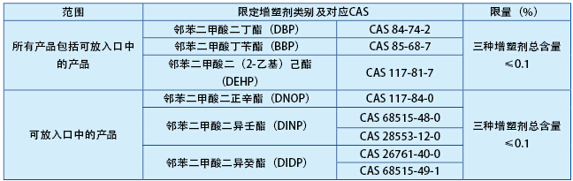 我国出台4项玩具平安强制性国度标准