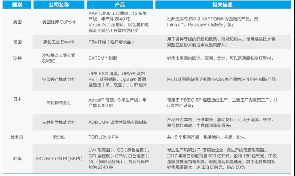 二十一世纪最有希望的“工程塑料”――聚酰亚胺