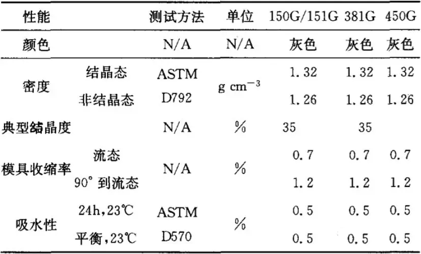 聚醚醚酮的运用