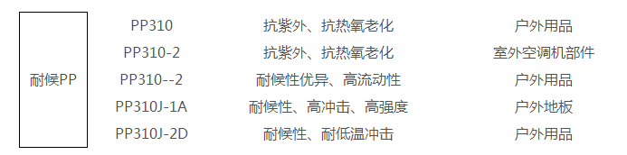 pp资料可进步户外产品的使用寿命