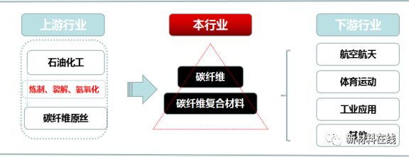 巨头再掀涨价潮，碳纤维企业如何跨过高本钱这道坎
