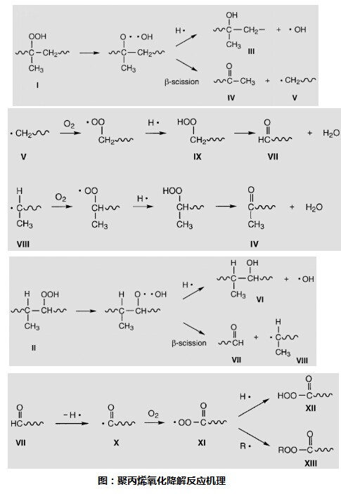 汽车内饰的塑料制品中的小妖精是怎样跑出来的？
