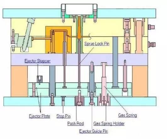 解析热流道模具，收好备用！