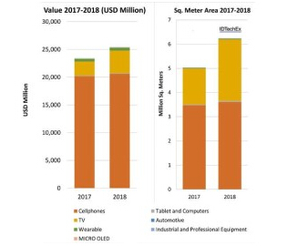 征询公司IDTechEx发布市场趋向报告