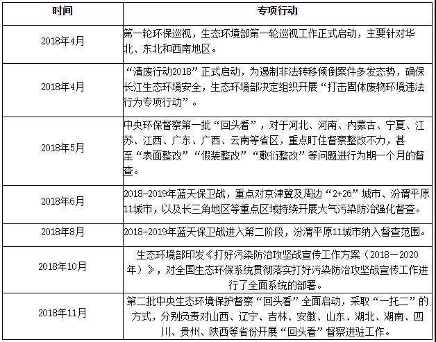 再生塑料市场出现各项专项行动